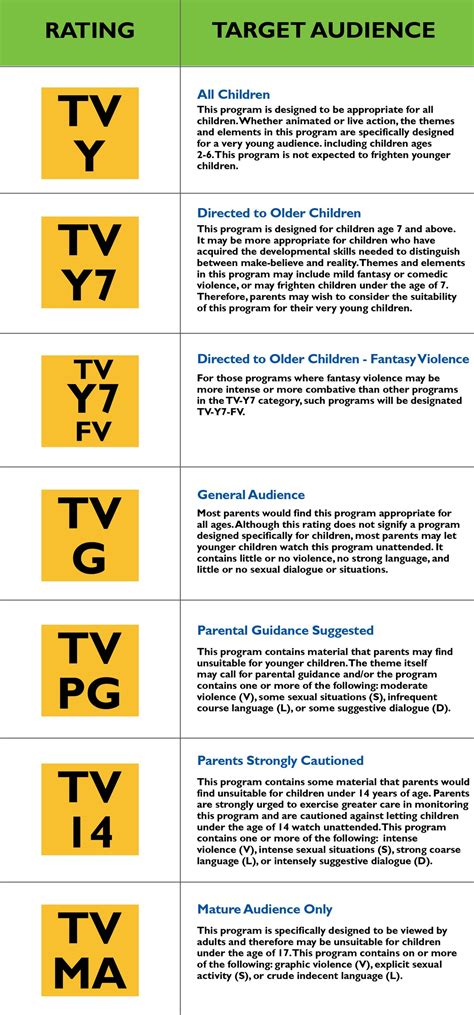 tv ratings and their meanings.